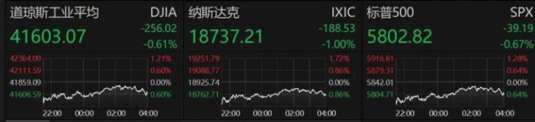 xm外汇平台官网登录我国成功机构实行梦舟载人飞船零高度逃逸飞行试验